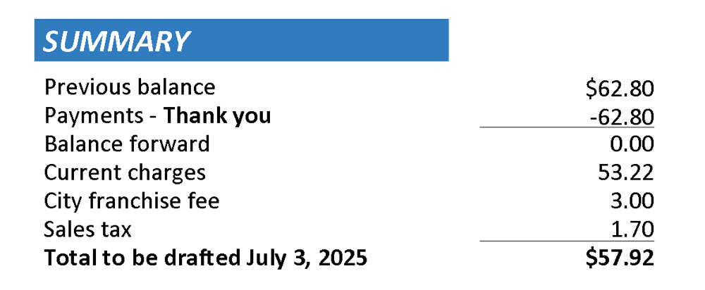 Residential Solar Olathe Bill